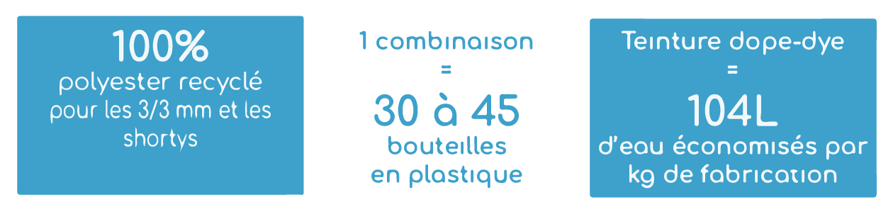 combinaison-sooruz-eco-concue